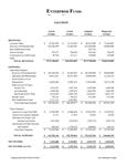 Public Utilities Financials for FY2013 Budget.xls