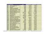Wastewater Fixed Assets Listing 2012-v1.pdf