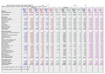 Biral Revised budget for NGO Bureau 2006-2007.xls