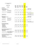 Copy of FY2013 Rates, Updated BOD & SUS.xls