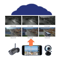 CameraFTP time-lapse cloud recording service