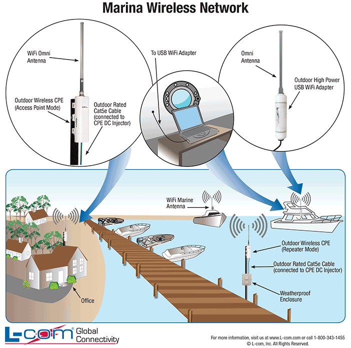  (File Name: Marina-Wireless-Network.png, Modify Time: 2/6/2013 8:38:19 AM, Size: 70 KB)