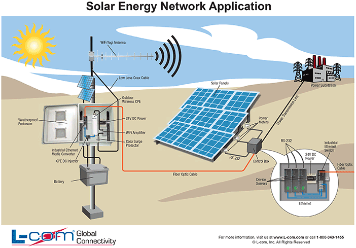  (File Name: solar-energy-network-application.png, Modify Time: 2/6/2013 8:38:20 AM, Size: 55 KB)