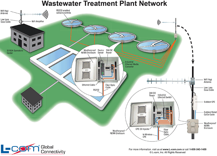  (File Name: wastewater-treatment-plant-network.png, Modify Time: 2/6/2013 8:38:20 AM, Size: 67 KB)
