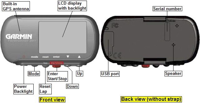 garmin distance tracker