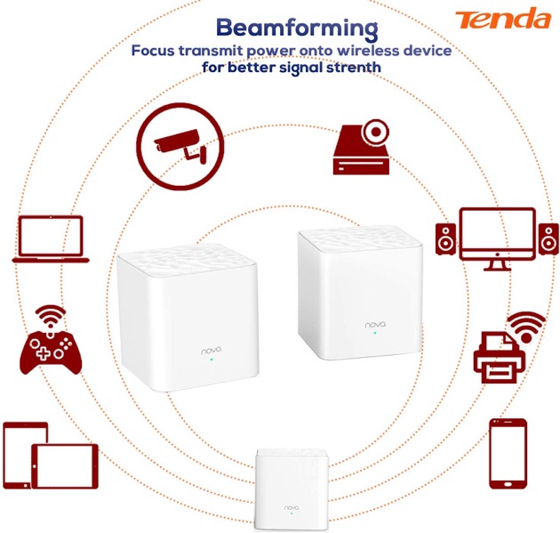 Tenda AC1200 MW3(2-Pack) Dual-Band Mesh WiFi - Accessoires informatique