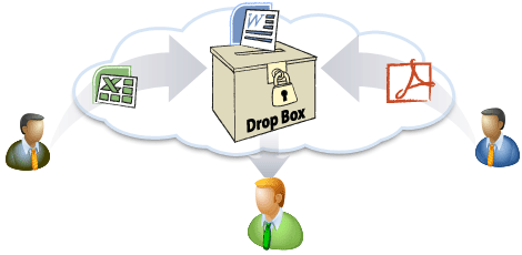 Drop box