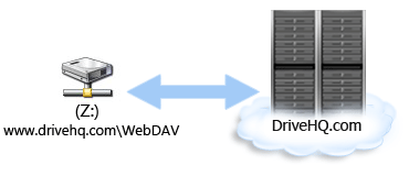 How to map cloud drive