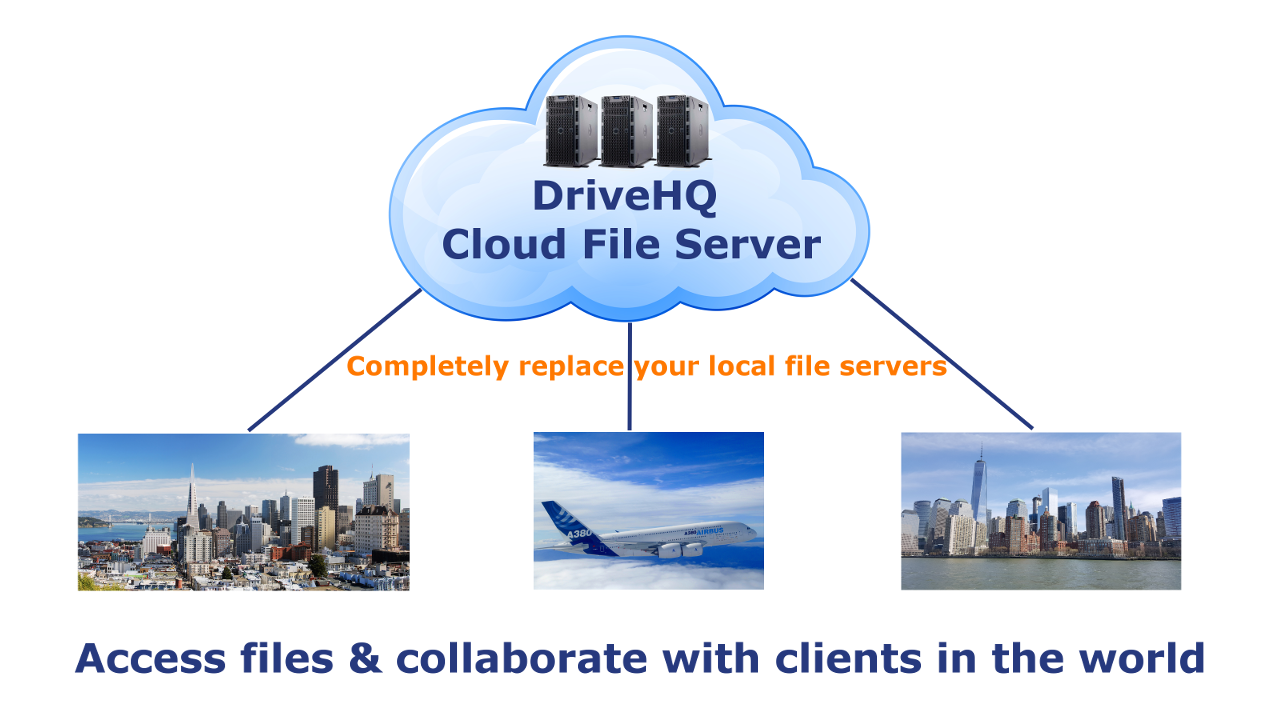 WebDAV Cloud File Server can be accessed anywhere, any time